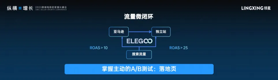 智能派科技副总经理陈波在领星ERP纵横增长峰会分享品牌与营销打法