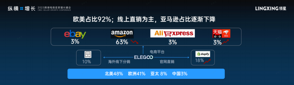 智能派科技副总经理陈波在领星ERP纵横增长峰会分享品牌与营销打法