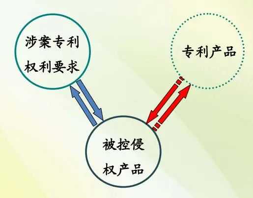 专利侵权判定实务（三）：专利侵权判定