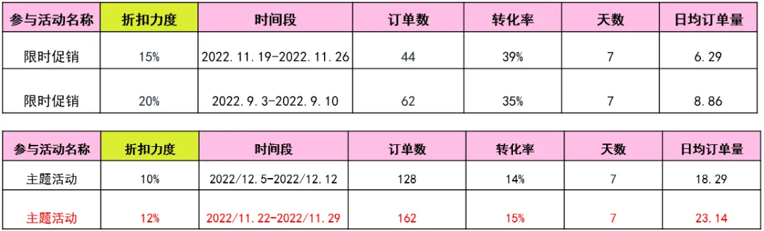 怎么用促销活动打造爆款？全球330大促，马上提报！