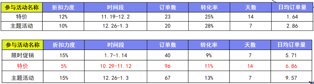 怎么用促销活动打造爆款？全球330大促，马上提报！