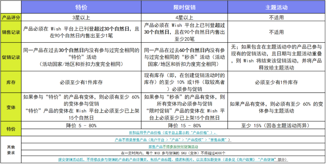 怎么用促销活动打造爆款？全球330大促，马上提报！