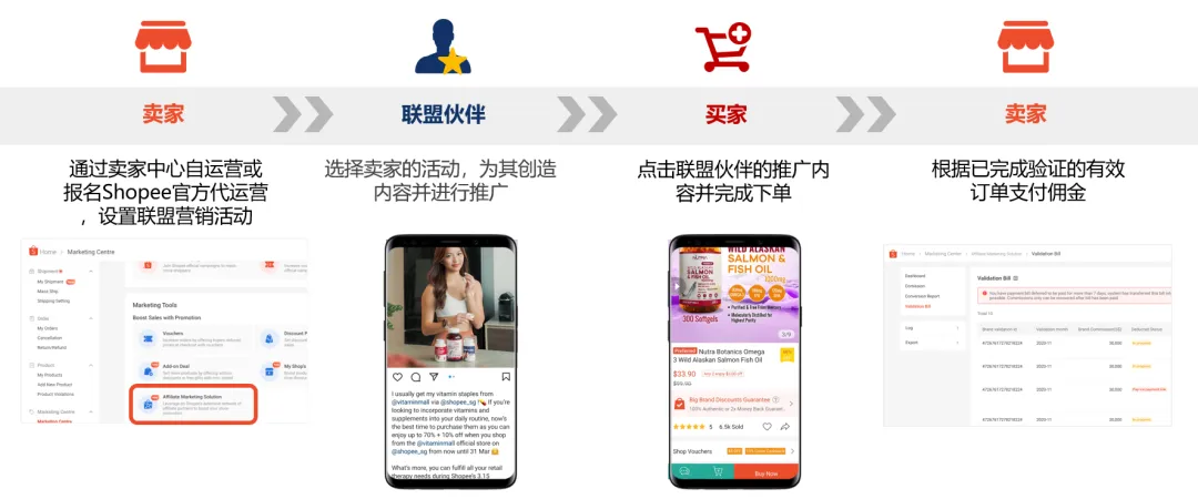 【营销工具】联盟营销是什么？带你解锁网红带货！