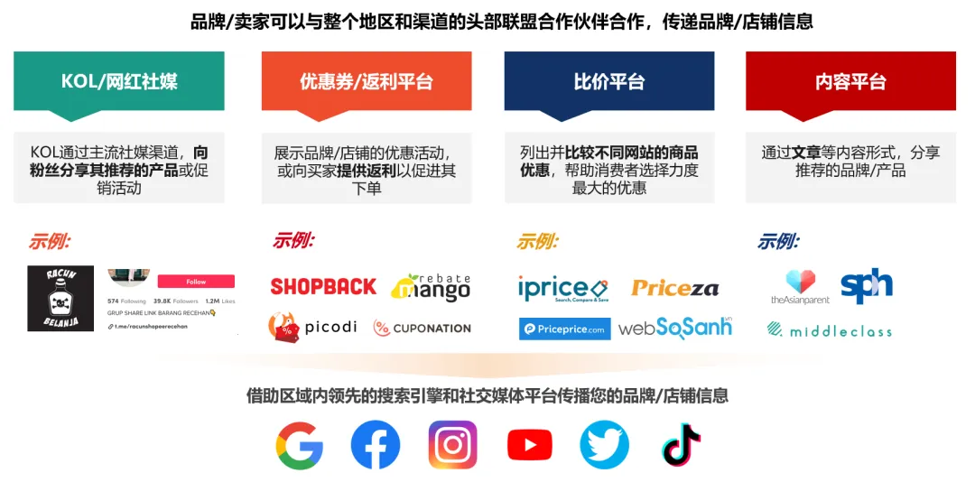 【营销工具】联盟营销是什么？带你解锁网红带货！