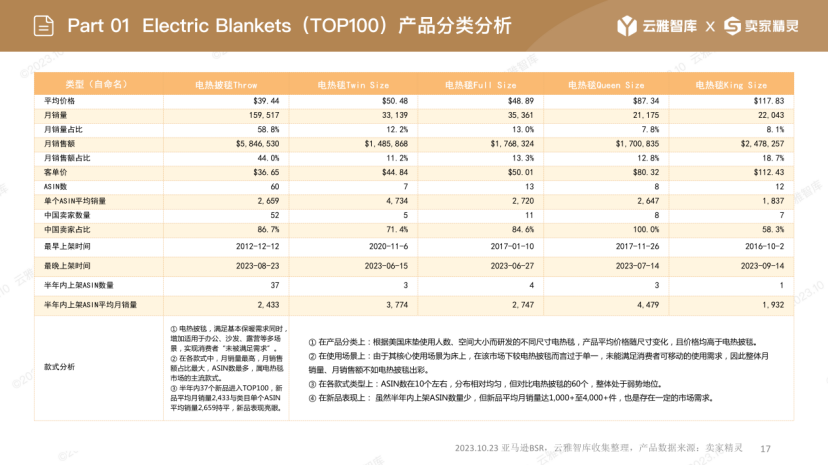 “过冬神器”在亚马逊上悄悄“热”起来？