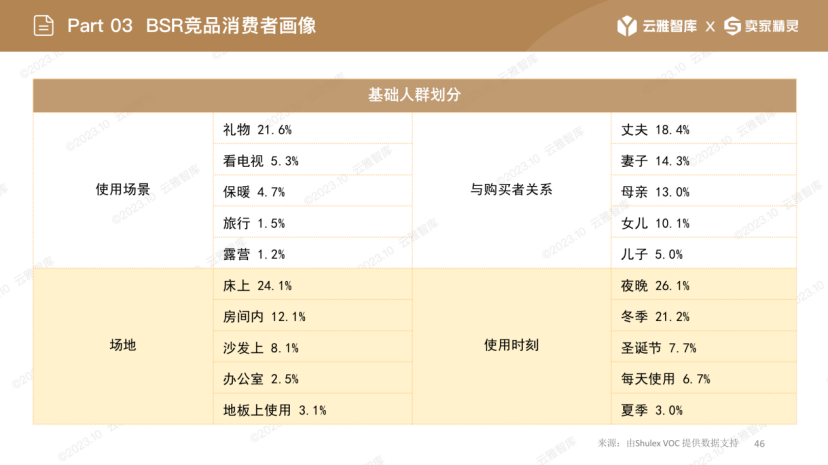 “过冬神器”在亚马逊上悄悄“热”起来？