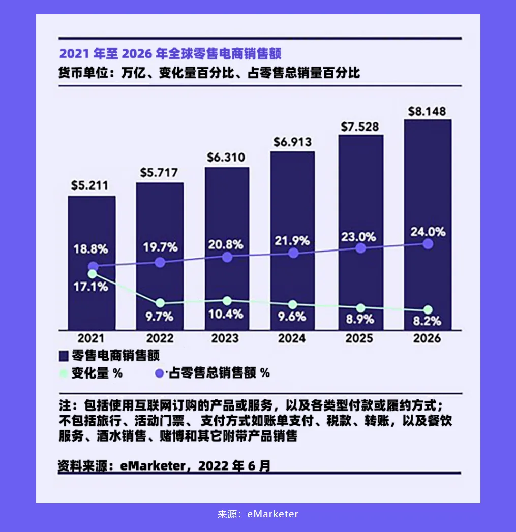 FASHION | 2023电商时尚行业类目趋势