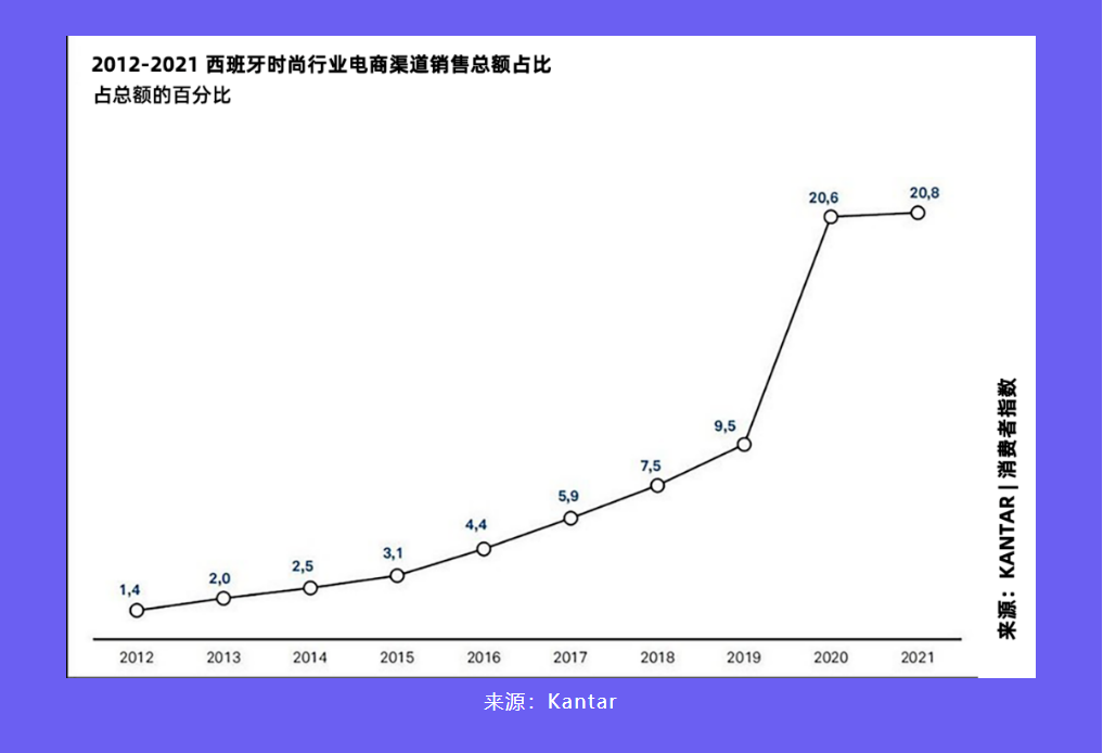 FASHION | 2023电商时尚行业类目趋势