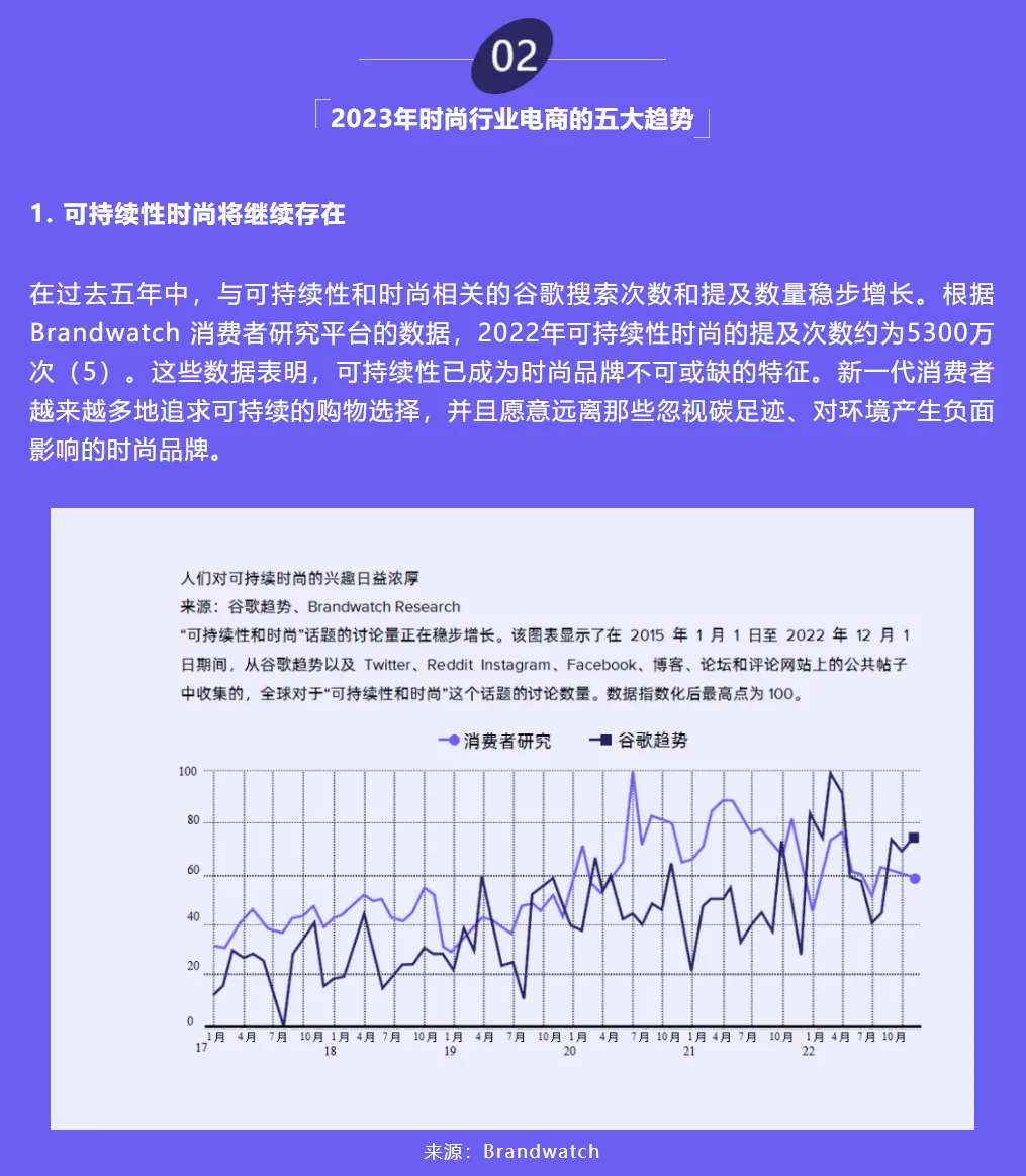 FASHION | 2023电商时尚行业类目趋势