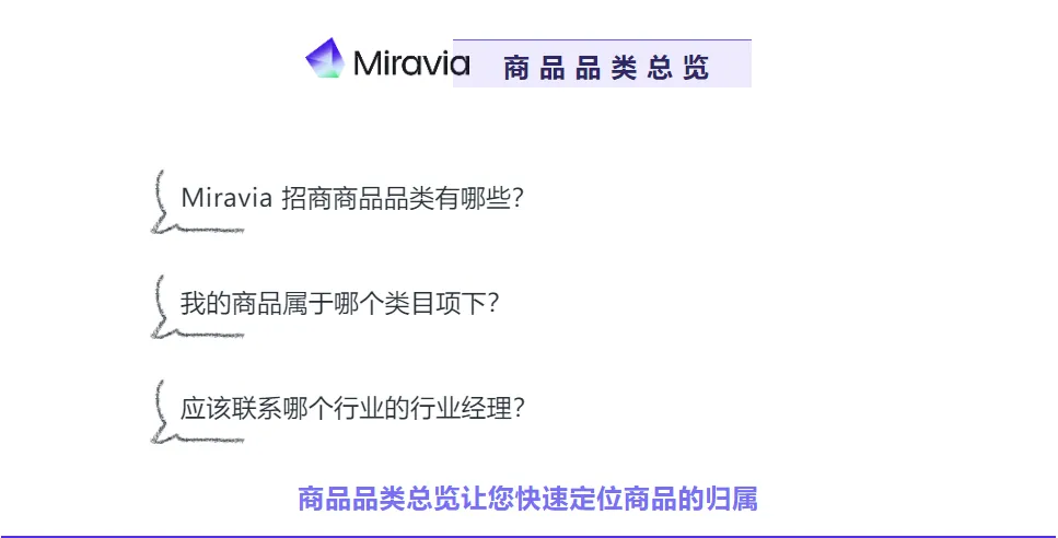招商 | 商品品类总览