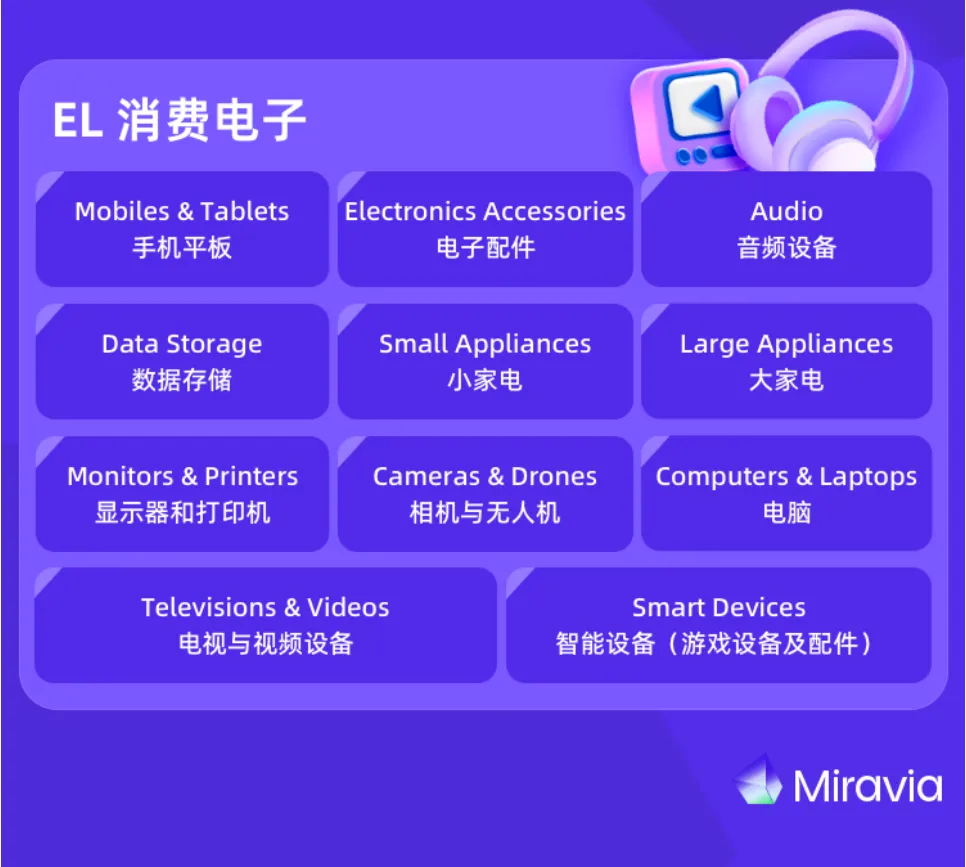 招商 | 商品品类总览