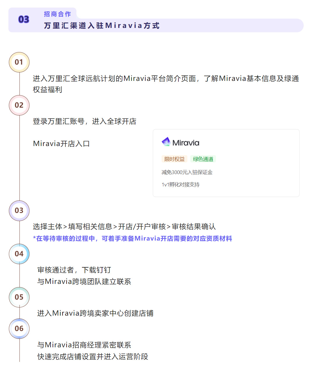 Miravia x 万里汇，达成跨境商家独家招商战略合作