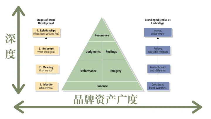 干货 | 众筹开始到结束的时间表详解