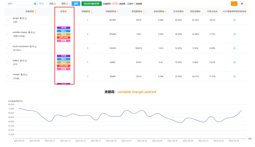 词匠3.0 重磅上线！DateSeller正式更名为词匠！