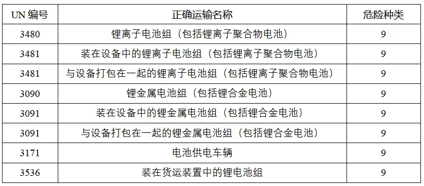 干货分享：锂电池如何“安全”出口