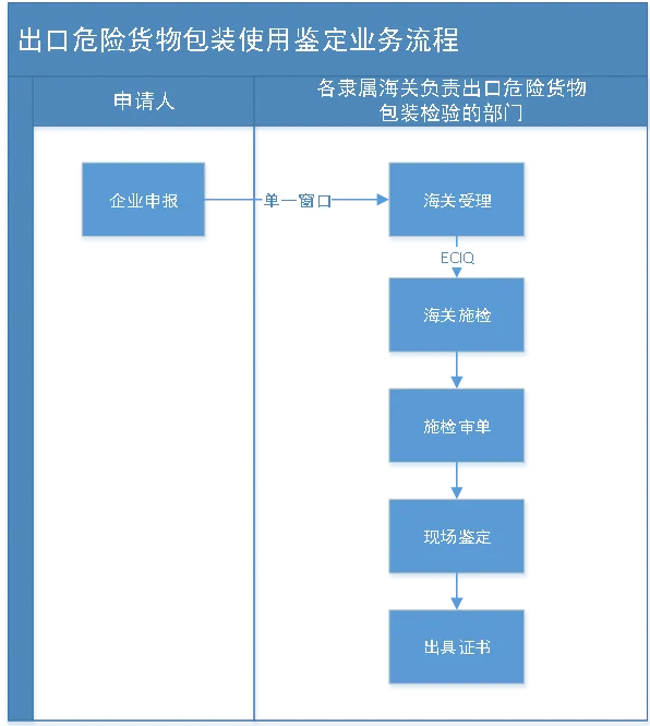 干货分享：锂电池如何“安全”出口