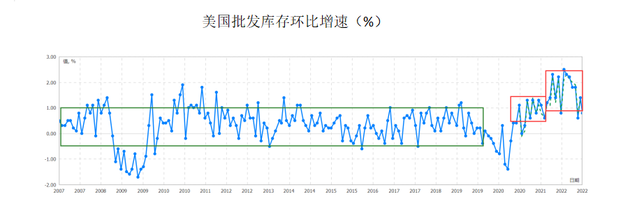 美国零售去库存取得进展，跨境电商如何应对下半场？