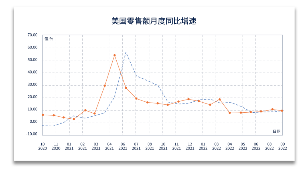 美国零售去库存取得进展，跨境电商如何应对下半场？