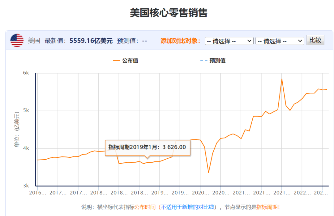 美国零售去库存取得进展，跨境电商如何应对下半场？