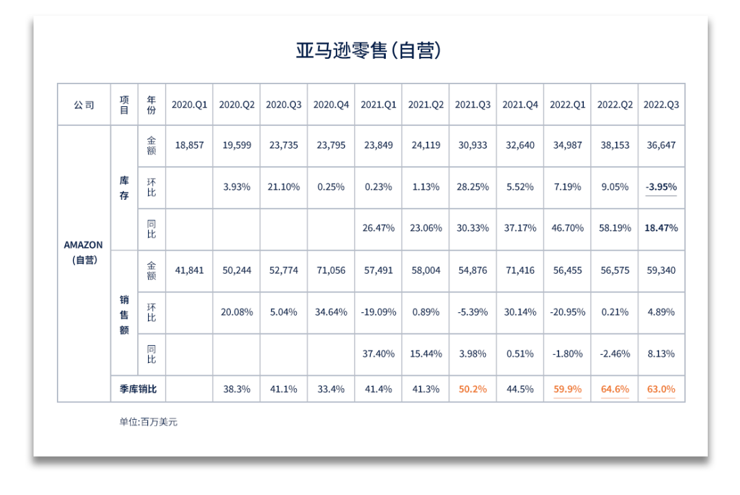 美国零售去库存取得进展，跨境电商如何应对下半场？