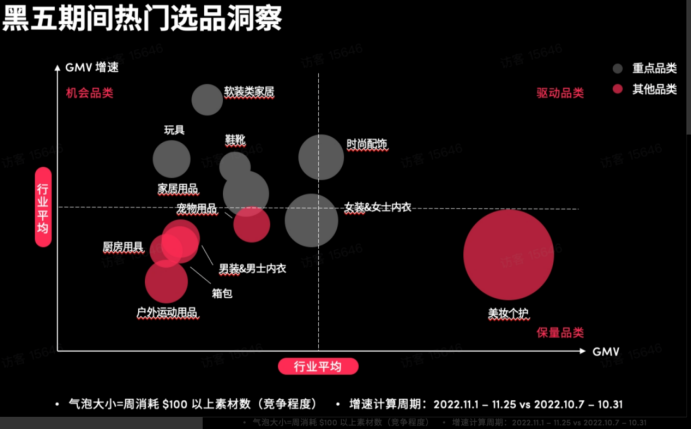 旺季出海第一枪！力战TikTok年度最大规模黑五网一！