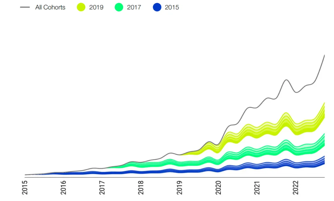 营收增长21%！“叛军”Shopify公布2022年财报，摸着亚马逊过河？