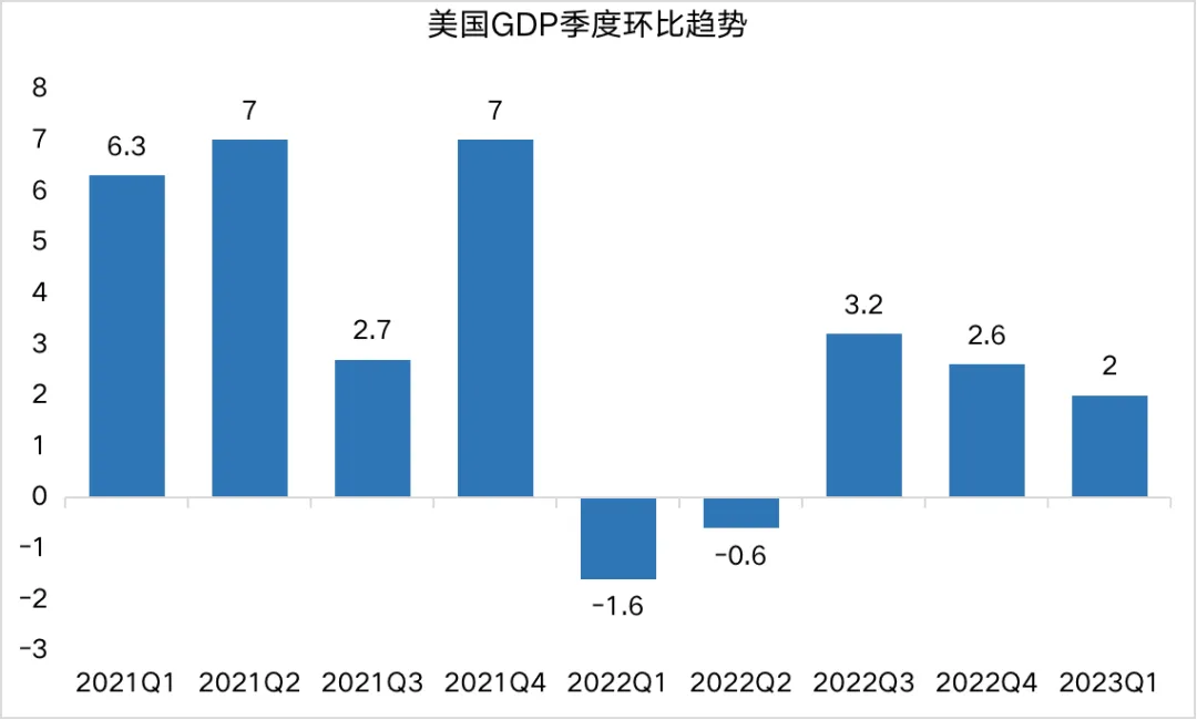 下半年旺季,美国会萧条吗?(行业预测)