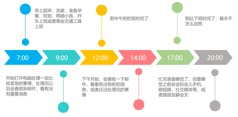 亚马逊卖家没想到的“邀好评”技巧，还能这样做？