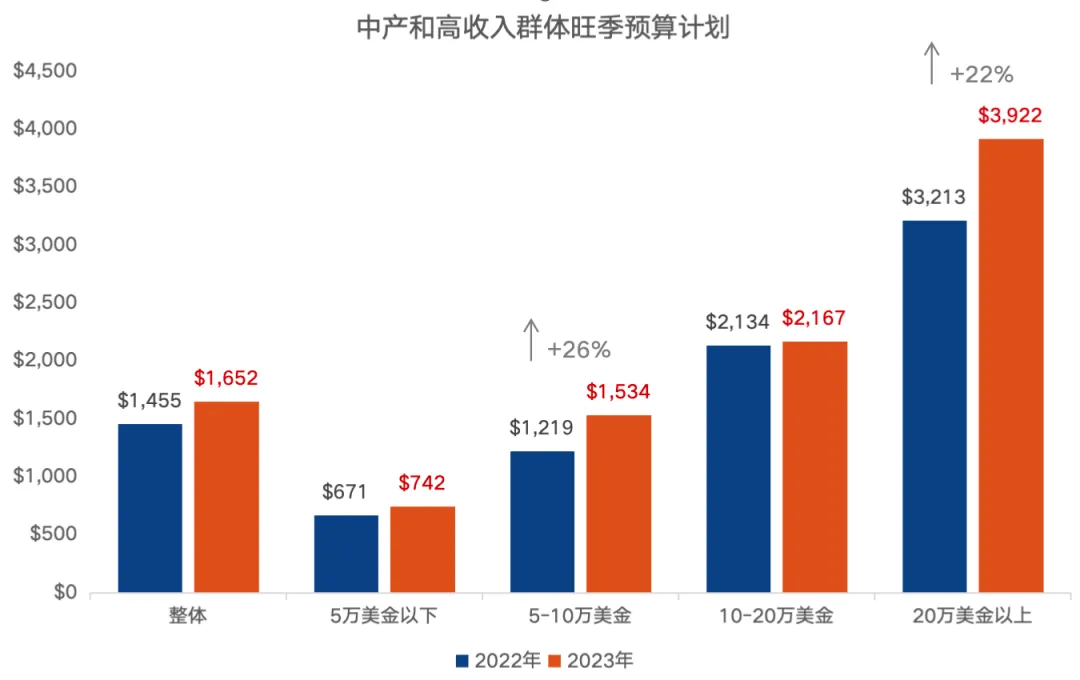 $2218亿,美国这「泼天的富贵」,跨境电商接得住吗?