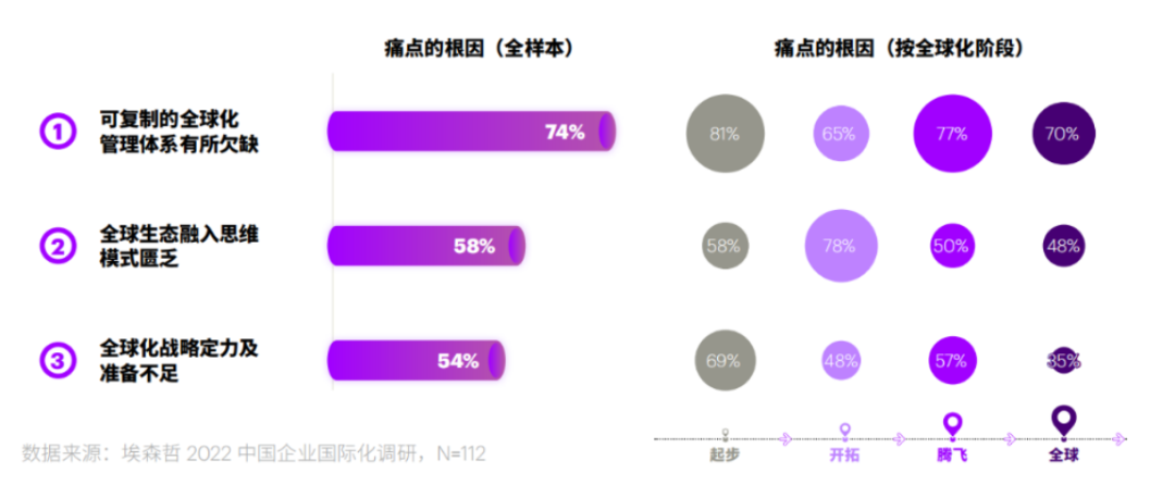 狂热资本冷静后，品牌出海迈向“下半场”