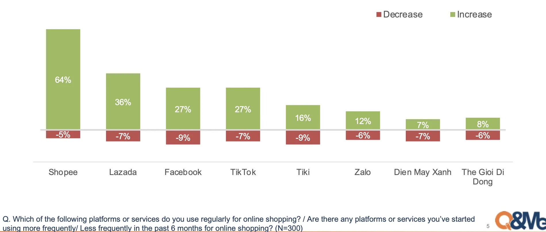 越南人在TikTok Shop买什么?最新调查出炉