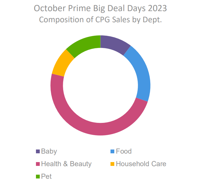 《2023年亚马逊Prime Big Deals报告》