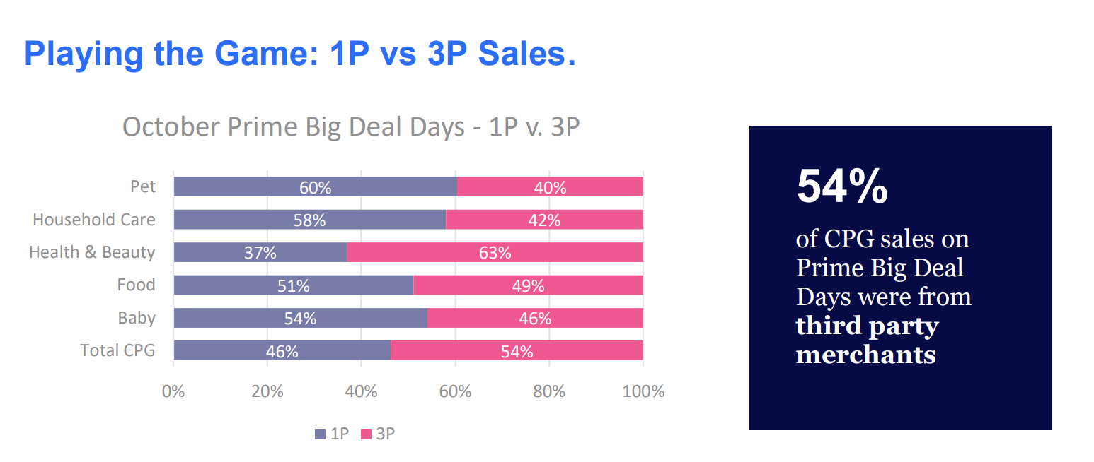 《2023年亚马逊Prime Big Deals报告》