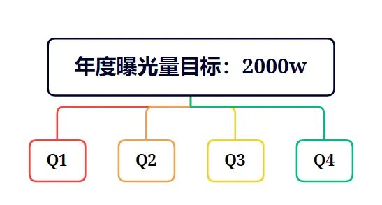 2023年:品牌如何制定新的出海计划