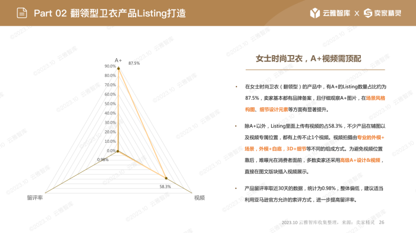 服装市场，亚马逊跨境卖家的禁区？