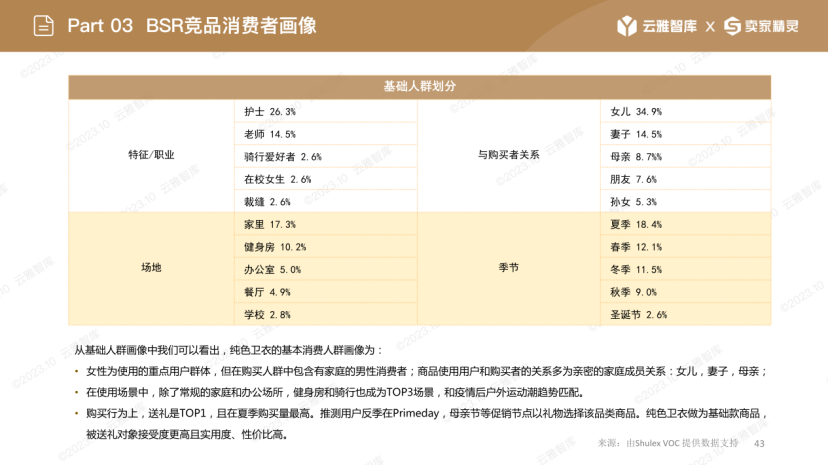 服装市场，亚马逊跨境卖家的禁区？