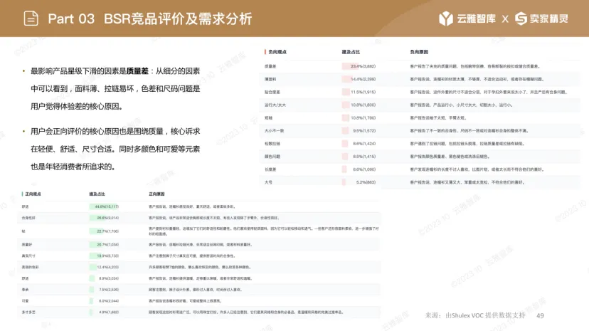 服装市场，亚马逊跨境卖家的禁区？