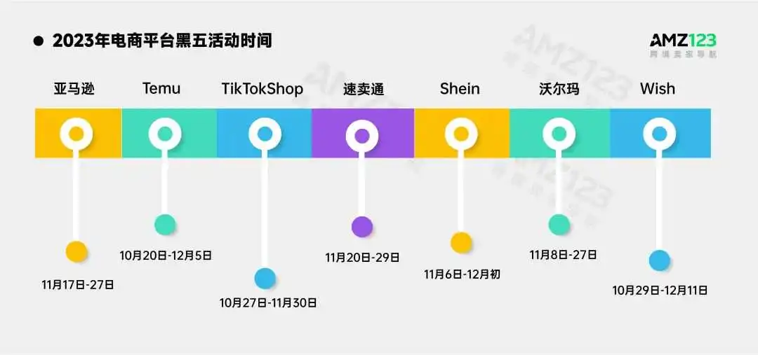 史上“最冷”黑五数据出炉:时间最长,单量最少...