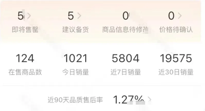 史上“最冷”黑五数据出炉:时间最长,单量最少...