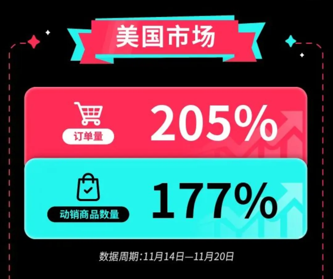 史上“最冷”黑五数据出炉:时间最长,单量最少...