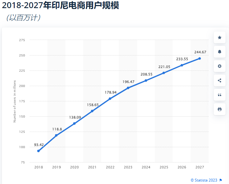 印尼对TEMU持谨慎态度：担忧跨境电商对本土市场的潜在冲击