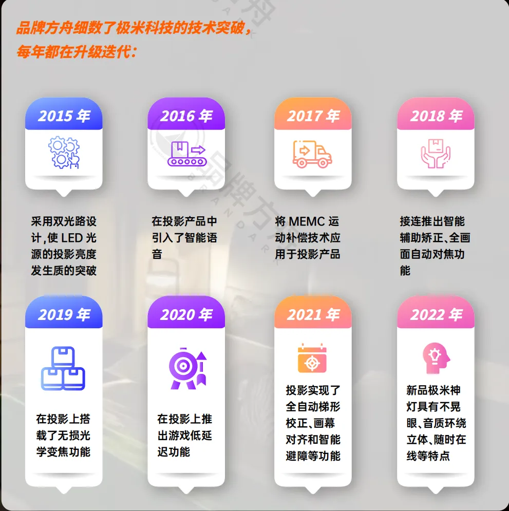 《2023家居品牌出海洞察报告》限时领取！