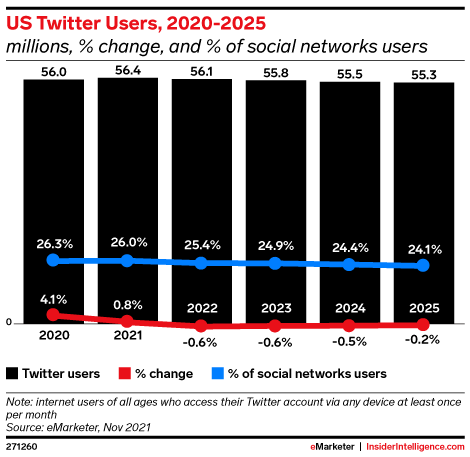2023年全球主流社媒平台用户统计数据