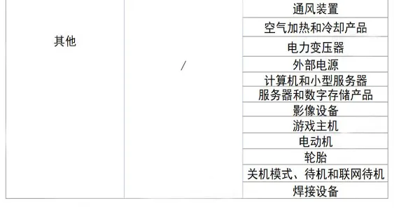 建议收藏 | TEMU卖家一定要了解的『能效标签十大问题』