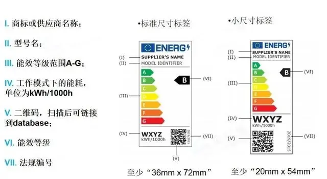 建议收藏 | TEMU卖家一定要了解的『能效标签十大问题』