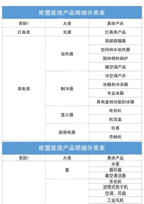 建议收藏 | TEMU卖家一定要了解的『能效标签十大问题』