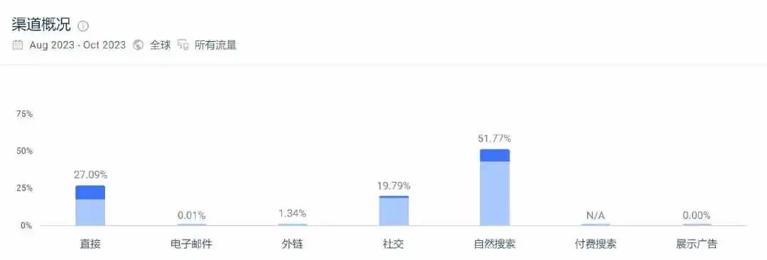 “屠榜”亚马逊Best Seller,深圳大卖这一品牌火了