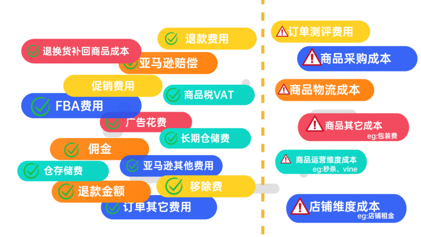 运营说赚了钱，财务说没赚钱，这是什么情况？