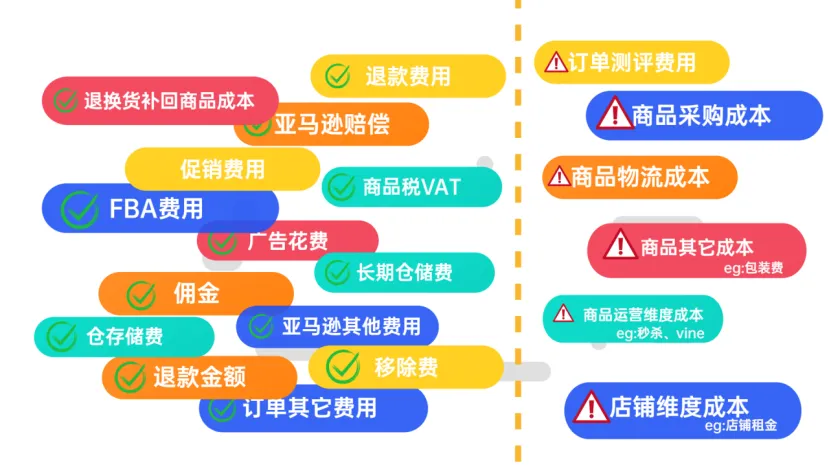 运营说赚了钱，财务说没赚钱，这是什么情况？