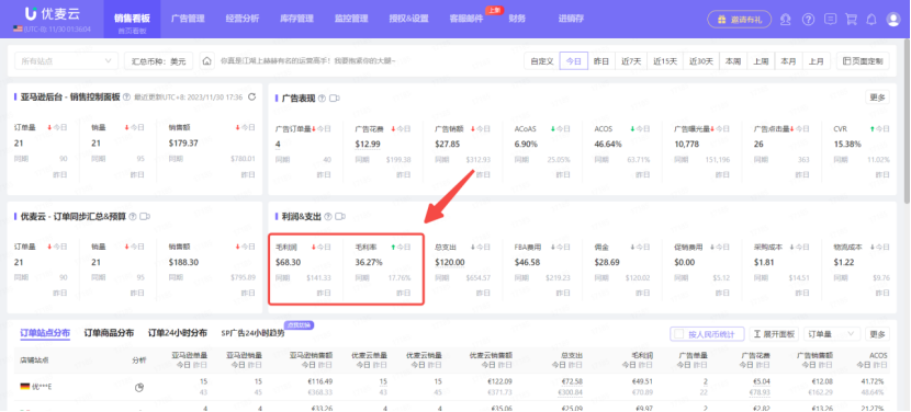 运营说赚了钱，财务说没赚钱，这是什么情况？